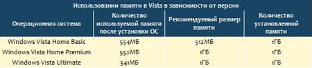 ������� ������ ��������� Windows Vista �� ����� ����?