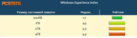 ������� ������ ��������� Windows Vista �� ����� ����?