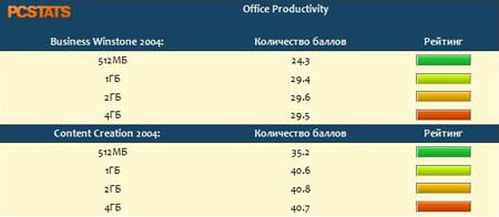 ������� ������ ��������� Windows Vista �� ����� ����?