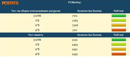 ������� ������ ��������� Windows Vista �� ����� ����?
