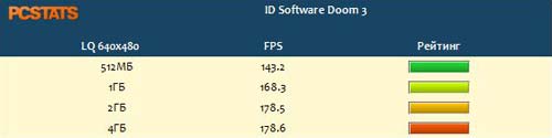������� ������ ��������� Windows Vista �� ����� ����?