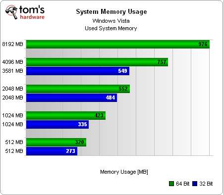 Дополнительная память, используемая Windows