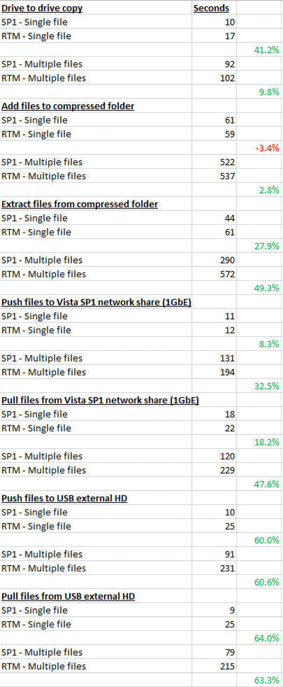 Производительность Windows Vista SP1