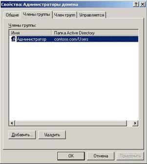 ����������� ������������ ���������������� ������� ������� � ����� Active Directory