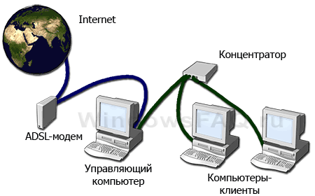 ICS